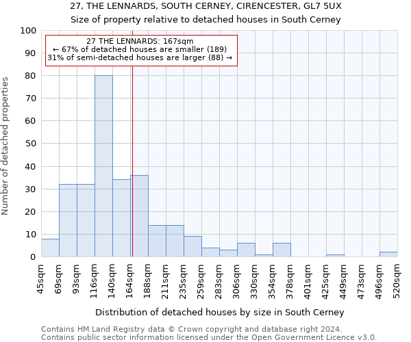 27, THE LENNARDS, SOUTH CERNEY, CIRENCESTER, GL7 5UX: Size of property relative to detached houses in South Cerney