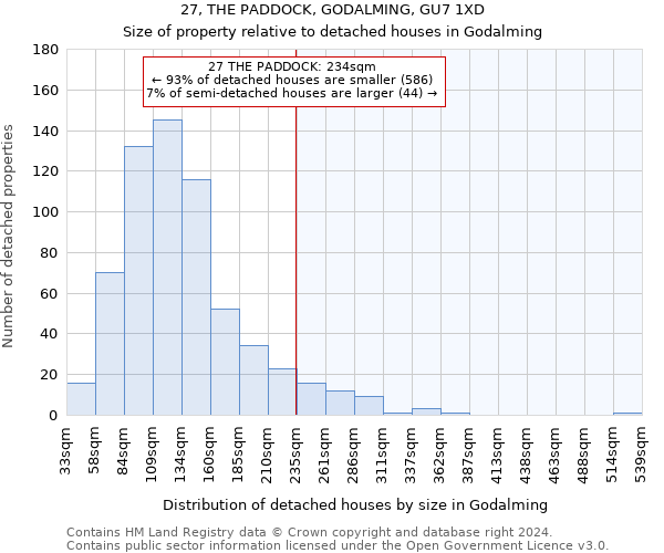 27, THE PADDOCK, GODALMING, GU7 1XD: Size of property relative to detached houses in Godalming