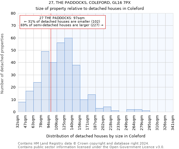 27, THE PADDOCKS, COLEFORD, GL16 7PX: Size of property relative to detached houses in Coleford
