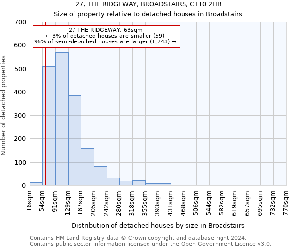 27, THE RIDGEWAY, BROADSTAIRS, CT10 2HB: Size of property relative to detached houses in Broadstairs