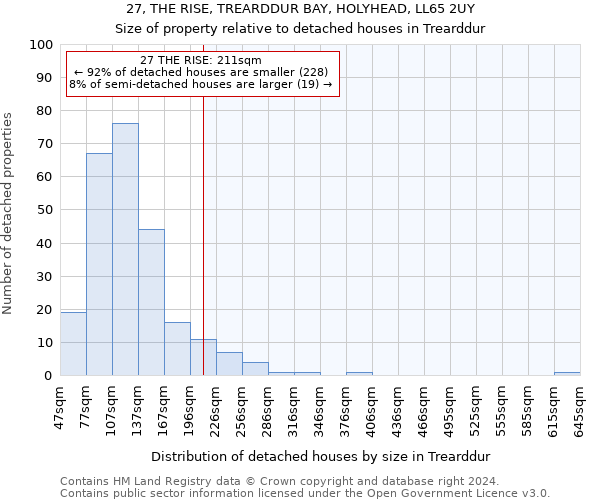 27, THE RISE, TREARDDUR BAY, HOLYHEAD, LL65 2UY: Size of property relative to detached houses in Trearddur