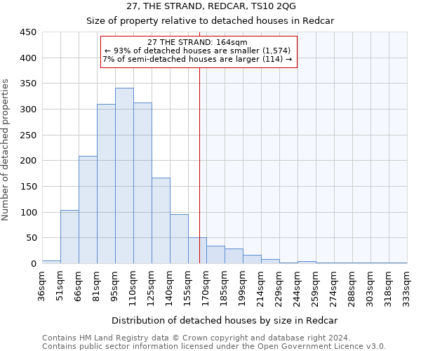 27, THE STRAND, REDCAR, TS10 2QG: Size of property relative to detached houses in Redcar
