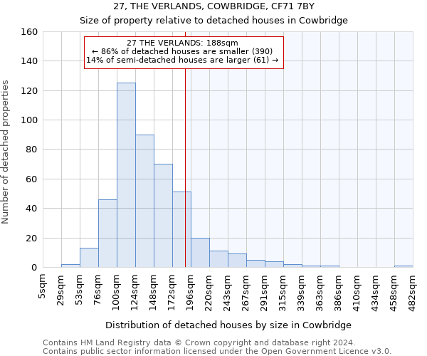 27, THE VERLANDS, COWBRIDGE, CF71 7BY: Size of property relative to detached houses in Cowbridge