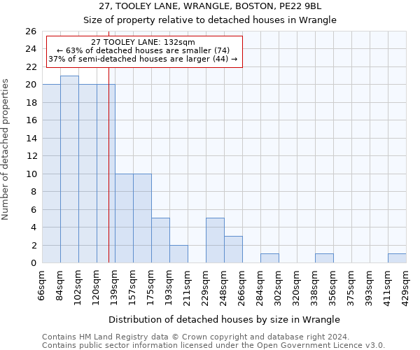 27, TOOLEY LANE, WRANGLE, BOSTON, PE22 9BL: Size of property relative to detached houses in Wrangle