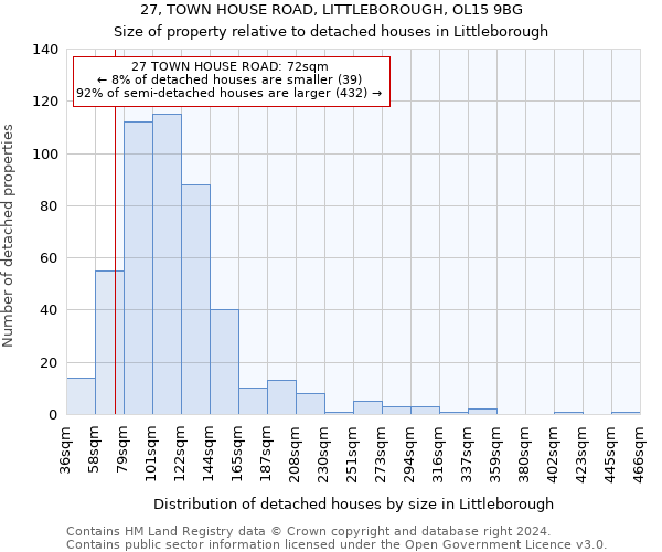 27, TOWN HOUSE ROAD, LITTLEBOROUGH, OL15 9BG: Size of property relative to detached houses in Littleborough