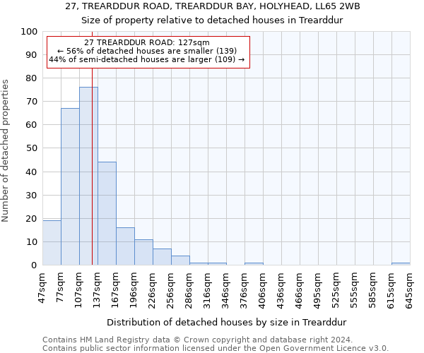 27, TREARDDUR ROAD, TREARDDUR BAY, HOLYHEAD, LL65 2WB: Size of property relative to detached houses in Trearddur