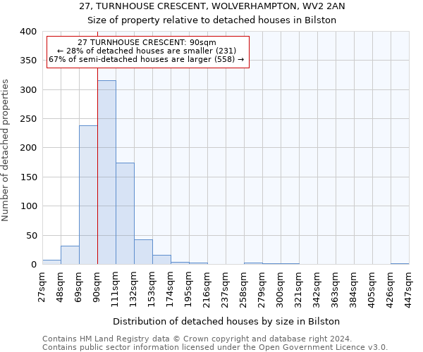 27, TURNHOUSE CRESCENT, WOLVERHAMPTON, WV2 2AN: Size of property relative to detached houses in Bilston
