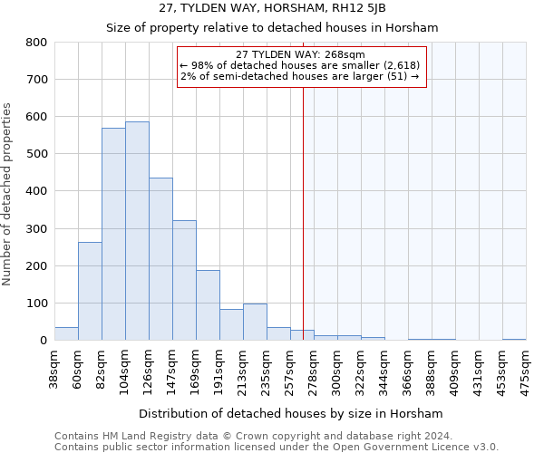 27, TYLDEN WAY, HORSHAM, RH12 5JB: Size of property relative to detached houses in Horsham