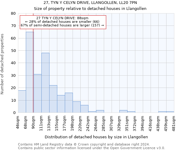 27, TYN Y CELYN DRIVE, LLANGOLLEN, LL20 7PN: Size of property relative to detached houses in Llangollen