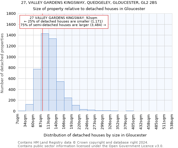 27, VALLEY GARDENS KINGSWAY, QUEDGELEY, GLOUCESTER, GL2 2BS: Size of property relative to detached houses in Gloucester