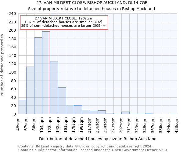 27, VAN MILDERT CLOSE, BISHOP AUCKLAND, DL14 7GF: Size of property relative to detached houses in Bishop Auckland