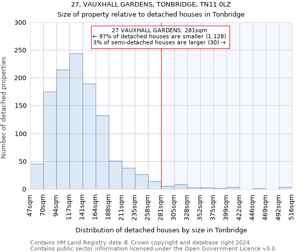 27, VAUXHALL GARDENS, TONBRIDGE, TN11 0LZ: Size of property relative to detached houses in Tonbridge