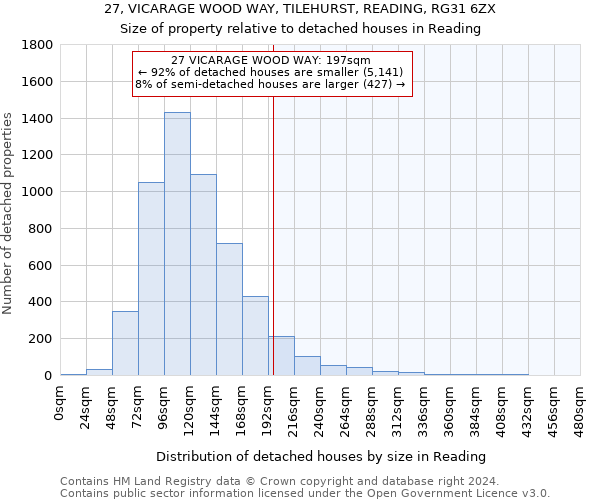 27, VICARAGE WOOD WAY, TILEHURST, READING, RG31 6ZX: Size of property relative to detached houses in Reading