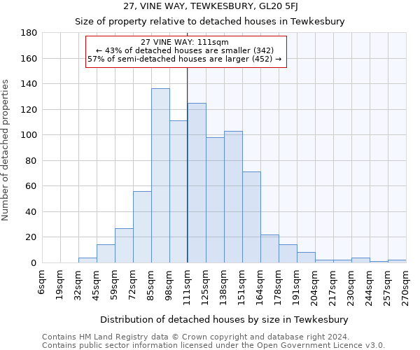 27, VINE WAY, TEWKESBURY, GL20 5FJ: Size of property relative to detached houses in Tewkesbury