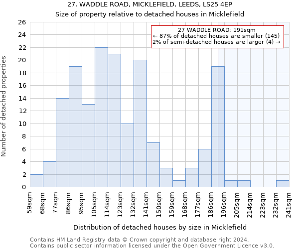 27, WADDLE ROAD, MICKLEFIELD, LEEDS, LS25 4EP: Size of property relative to detached houses in Micklefield