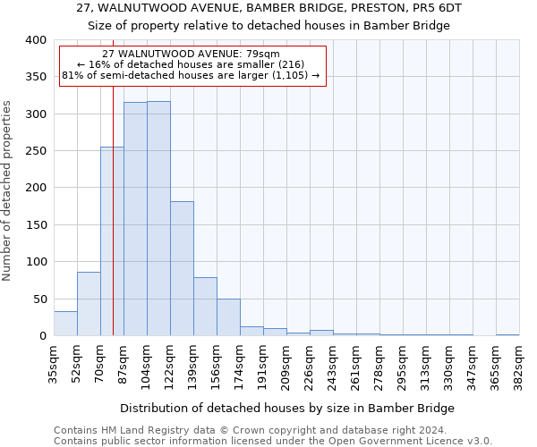 27, WALNUTWOOD AVENUE, BAMBER BRIDGE, PRESTON, PR5 6DT: Size of property relative to detached houses in Bamber Bridge