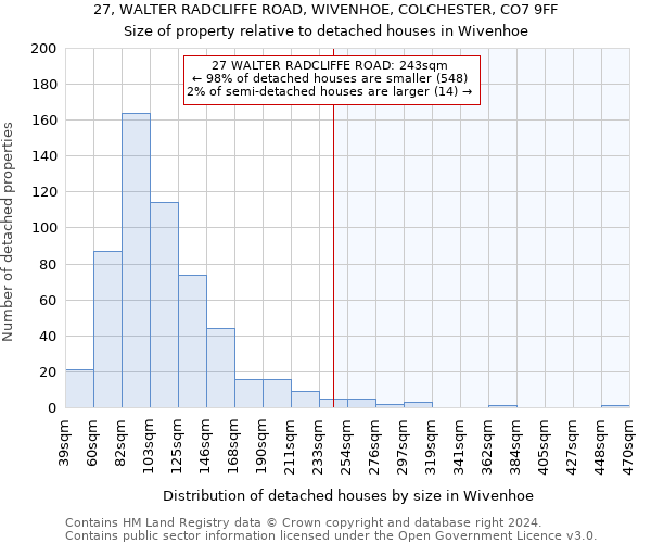 27, WALTER RADCLIFFE ROAD, WIVENHOE, COLCHESTER, CO7 9FF: Size of property relative to detached houses in Wivenhoe