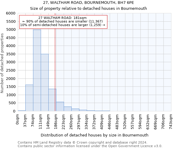 27, WALTHAM ROAD, BOURNEMOUTH, BH7 6PE: Size of property relative to detached houses in Bournemouth