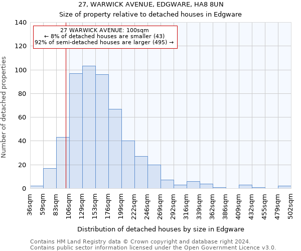 27, WARWICK AVENUE, EDGWARE, HA8 8UN: Size of property relative to detached houses in Edgware