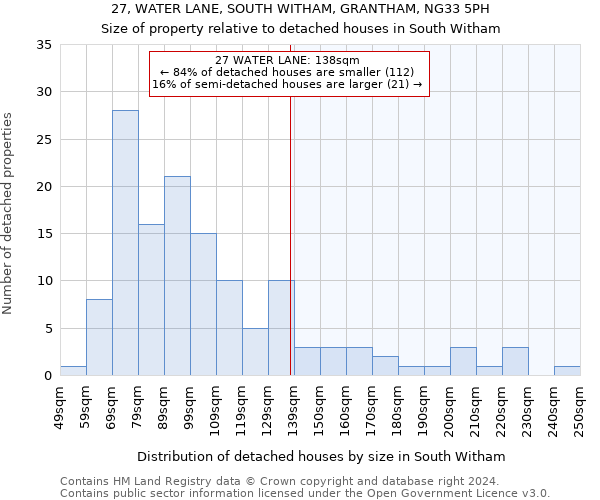 27, WATER LANE, SOUTH WITHAM, GRANTHAM, NG33 5PH: Size of property relative to detached houses in South Witham