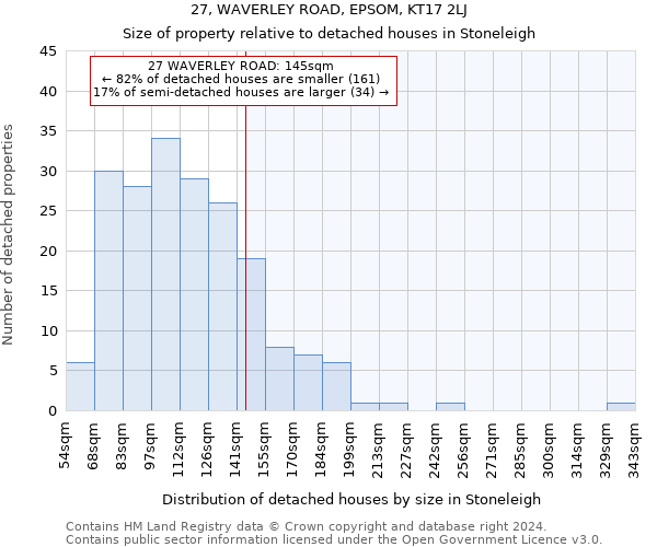 27, WAVERLEY ROAD, EPSOM, KT17 2LJ: Size of property relative to detached houses in Stoneleigh