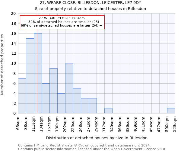 27, WEARE CLOSE, BILLESDON, LEICESTER, LE7 9DY: Size of property relative to detached houses in Billesdon
