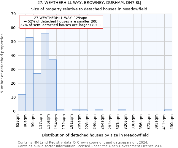 27, WEATHERHILL WAY, BROWNEY, DURHAM, DH7 8LJ: Size of property relative to detached houses in Meadowfield