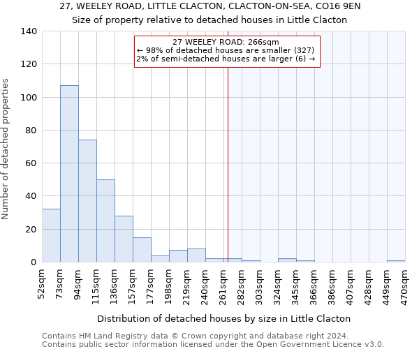 27, WEELEY ROAD, LITTLE CLACTON, CLACTON-ON-SEA, CO16 9EN: Size of property relative to detached houses in Little Clacton