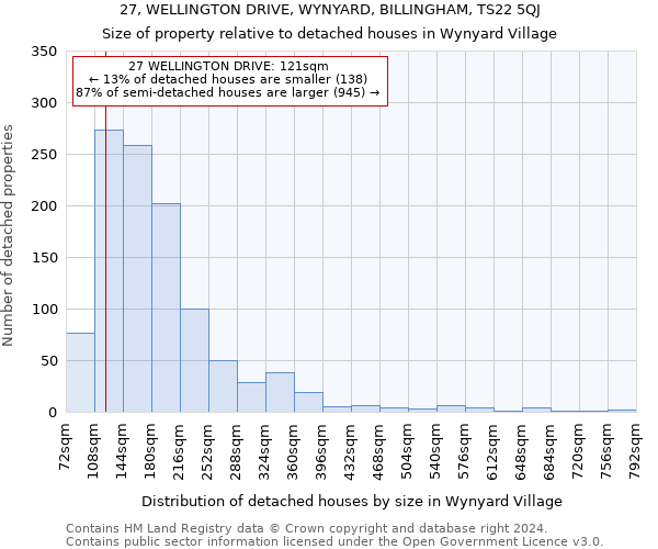 27, WELLINGTON DRIVE, WYNYARD, BILLINGHAM, TS22 5QJ: Size of property relative to detached houses in Wynyard Village