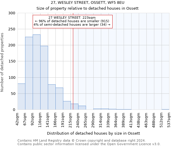 27, WESLEY STREET, OSSETT, WF5 8EU: Size of property relative to detached houses in Ossett