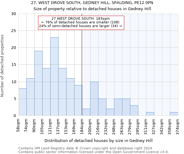 27, WEST DROVE SOUTH, GEDNEY HILL, SPALDING, PE12 0PN: Size of property relative to detached houses in Gedney Hill