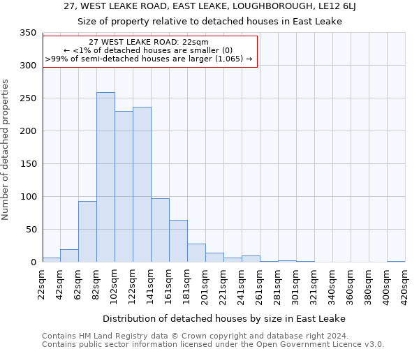 27, WEST LEAKE ROAD, EAST LEAKE, LOUGHBOROUGH, LE12 6LJ: Size of property relative to detached houses in East Leake
