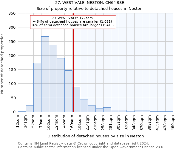 27, WEST VALE, NESTON, CH64 9SE: Size of property relative to detached houses in Neston