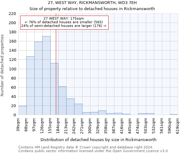 27, WEST WAY, RICKMANSWORTH, WD3 7EH: Size of property relative to detached houses in Rickmansworth