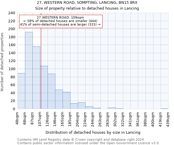 27, WESTERN ROAD, SOMPTING, LANCING, BN15 8RX: Size of property relative to detached houses in Lancing