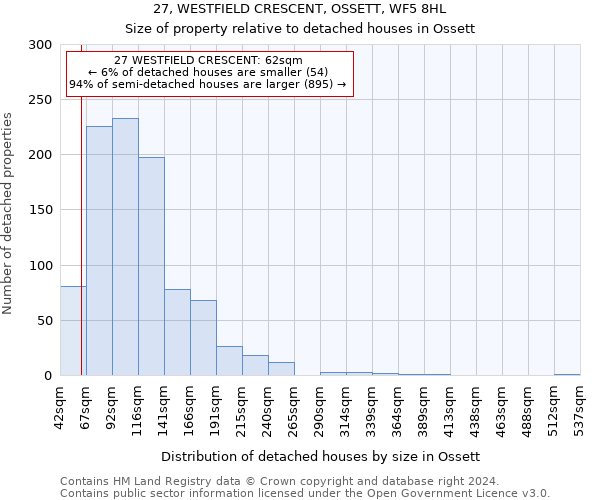 27, WESTFIELD CRESCENT, OSSETT, WF5 8HL: Size of property relative to detached houses in Ossett