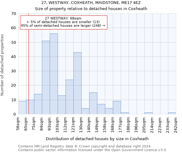 27, WESTWAY, COXHEATH, MAIDSTONE, ME17 4EZ: Size of property relative to detached houses in Coxheath