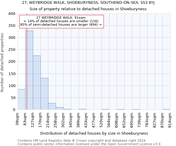 27, WEYBRIDGE WALK, SHOEBURYNESS, SOUTHEND-ON-SEA, SS3 8YJ: Size of property relative to detached houses in Shoeburyness