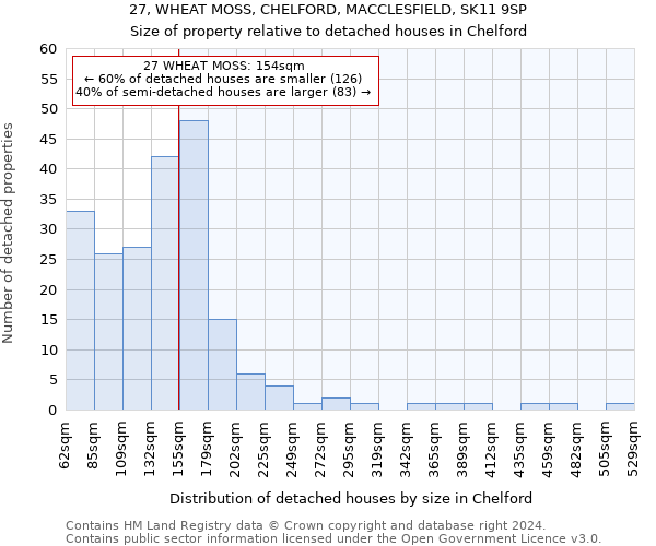27, WHEAT MOSS, CHELFORD, MACCLESFIELD, SK11 9SP: Size of property relative to detached houses in Chelford
