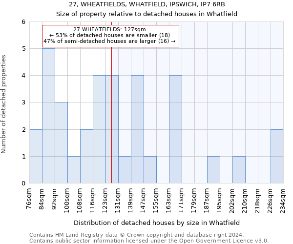 27, WHEATFIELDS, WHATFIELD, IPSWICH, IP7 6RB: Size of property relative to detached houses in Whatfield