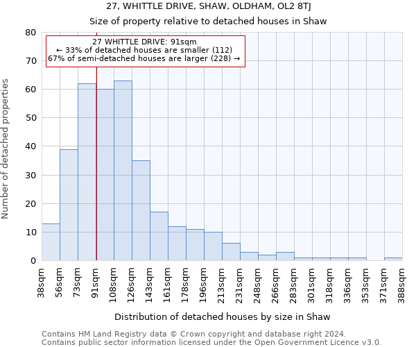 27, WHITTLE DRIVE, SHAW, OLDHAM, OL2 8TJ: Size of property relative to detached houses in Shaw