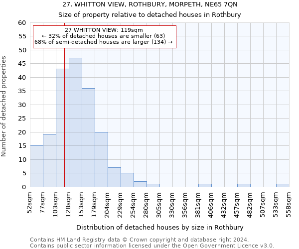 27, WHITTON VIEW, ROTHBURY, MORPETH, NE65 7QN: Size of property relative to detached houses in Rothbury