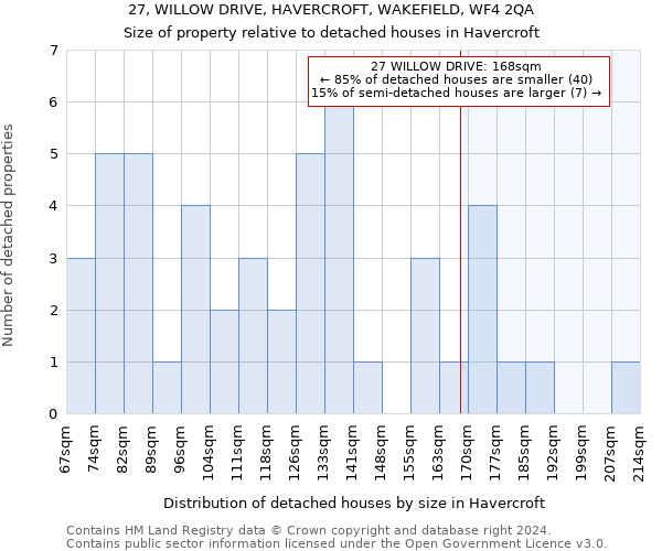 27, WILLOW DRIVE, HAVERCROFT, WAKEFIELD, WF4 2QA: Size of property relative to detached houses in Havercroft