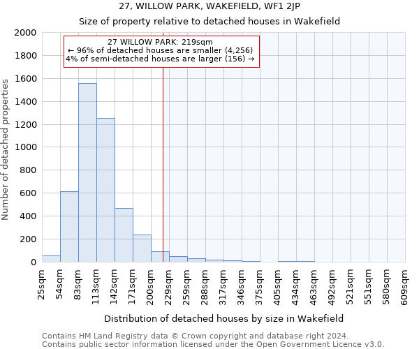 27, WILLOW PARK, WAKEFIELD, WF1 2JP: Size of property relative to detached houses in Wakefield