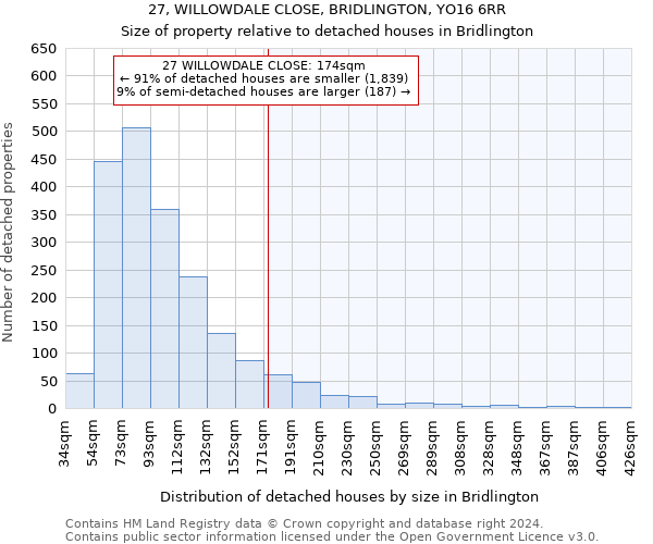 27, WILLOWDALE CLOSE, BRIDLINGTON, YO16 6RR: Size of property relative to detached houses in Bridlington