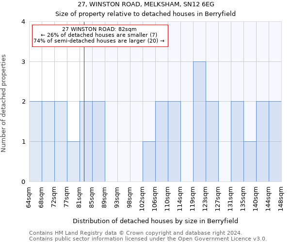 27, WINSTON ROAD, MELKSHAM, SN12 6EG: Size of property relative to detached houses in Berryfield