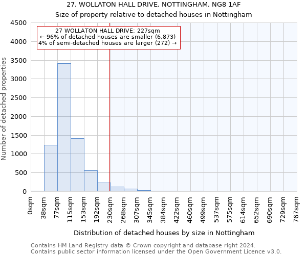 27, WOLLATON HALL DRIVE, NOTTINGHAM, NG8 1AF: Size of property relative to detached houses in Nottingham