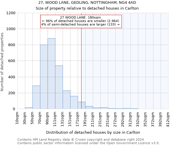 27, WOOD LANE, GEDLING, NOTTINGHAM, NG4 4AD: Size of property relative to detached houses in Carlton