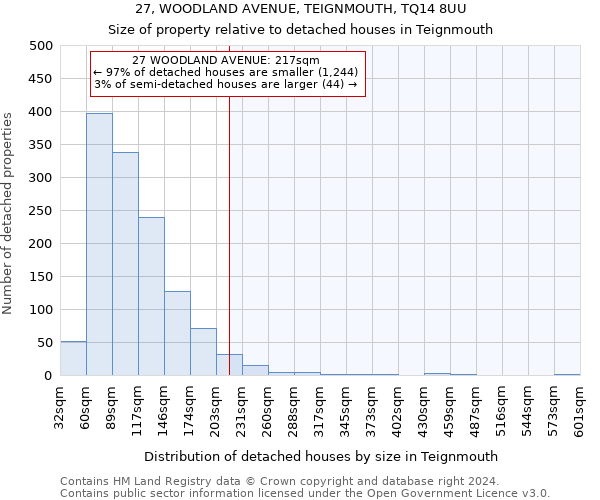 27, WOODLAND AVENUE, TEIGNMOUTH, TQ14 8UU: Size of property relative to detached houses in Teignmouth