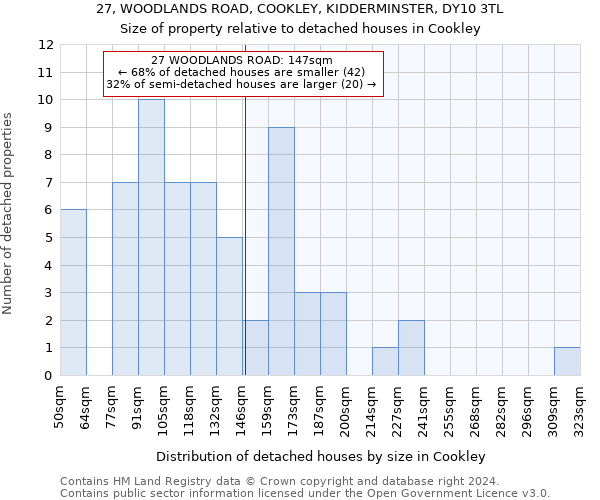 27, WOODLANDS ROAD, COOKLEY, KIDDERMINSTER, DY10 3TL: Size of property relative to detached houses in Cookley